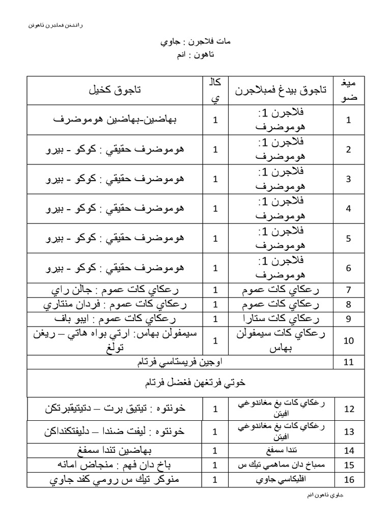Contoh Rancangan Pengajaran Tahunan (RPT) JAWI DARJAH 6 | PDF