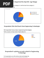 Respondents Categorized by Specific Age Range