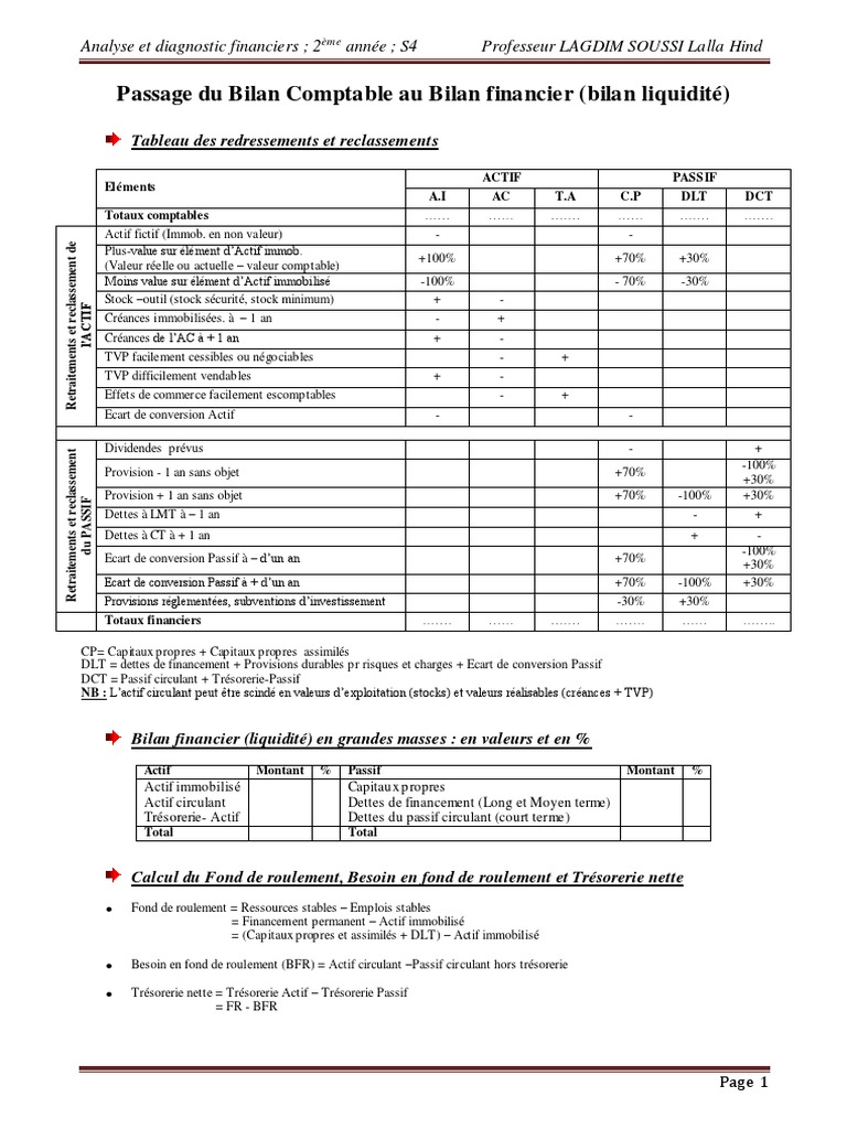 Fiche Passage Du Bilan Comptable Au Bilan Financier  Fonds de