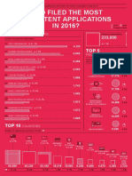 Infographics Systems 2016
