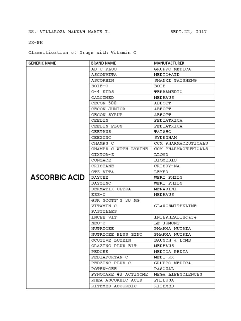 LIST OF REGISTERED DRUGS As Of August 2012 Page