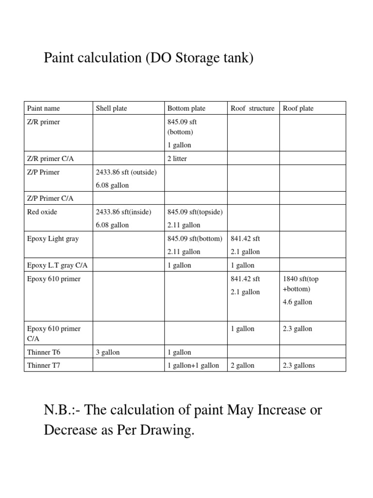 Paint Calculation (DO Storage Tank) PDF