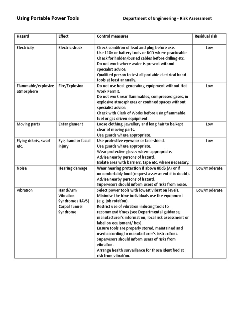 Portable Power Tools Risk Assessment2 PDF Personal Protective