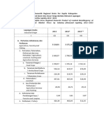 Per Capita GRDP of Lombok Barat Regency by Industry 2011-2015