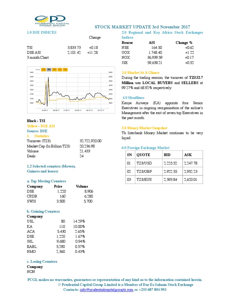 Market Update 3rd November 2017 | PDF | Equity Securities | Financial ...