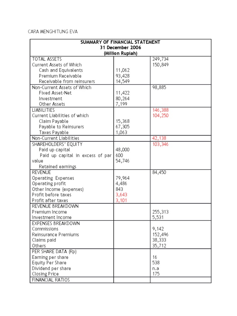 Cara Menghitung Cost Of Equity Sekali