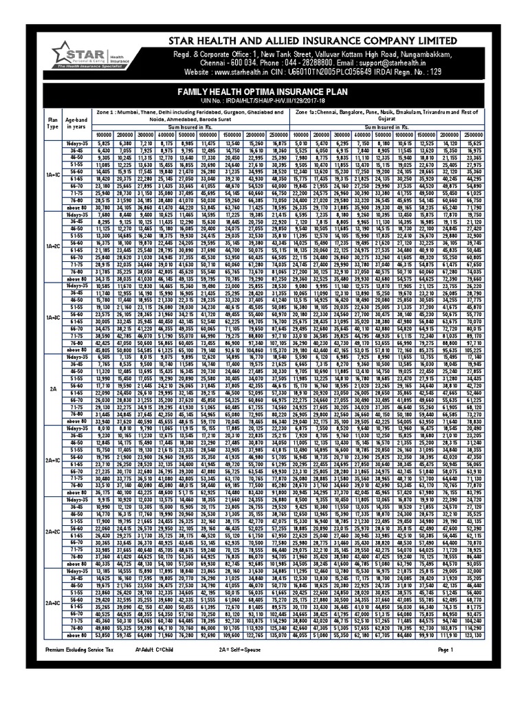 Star Health Insurance Agent Commission Chart