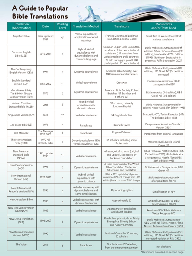 BibleTransGuide PDF | PDF | New King James Version | New International ...