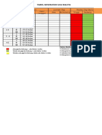 Tabel Kesehatan Gigi Balita