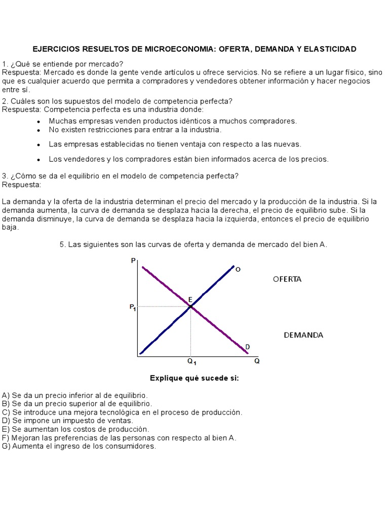 Copia de Ejercicios Resueltos de Oferta y Demanda Oferta