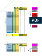 Date Basic: Total OT Price