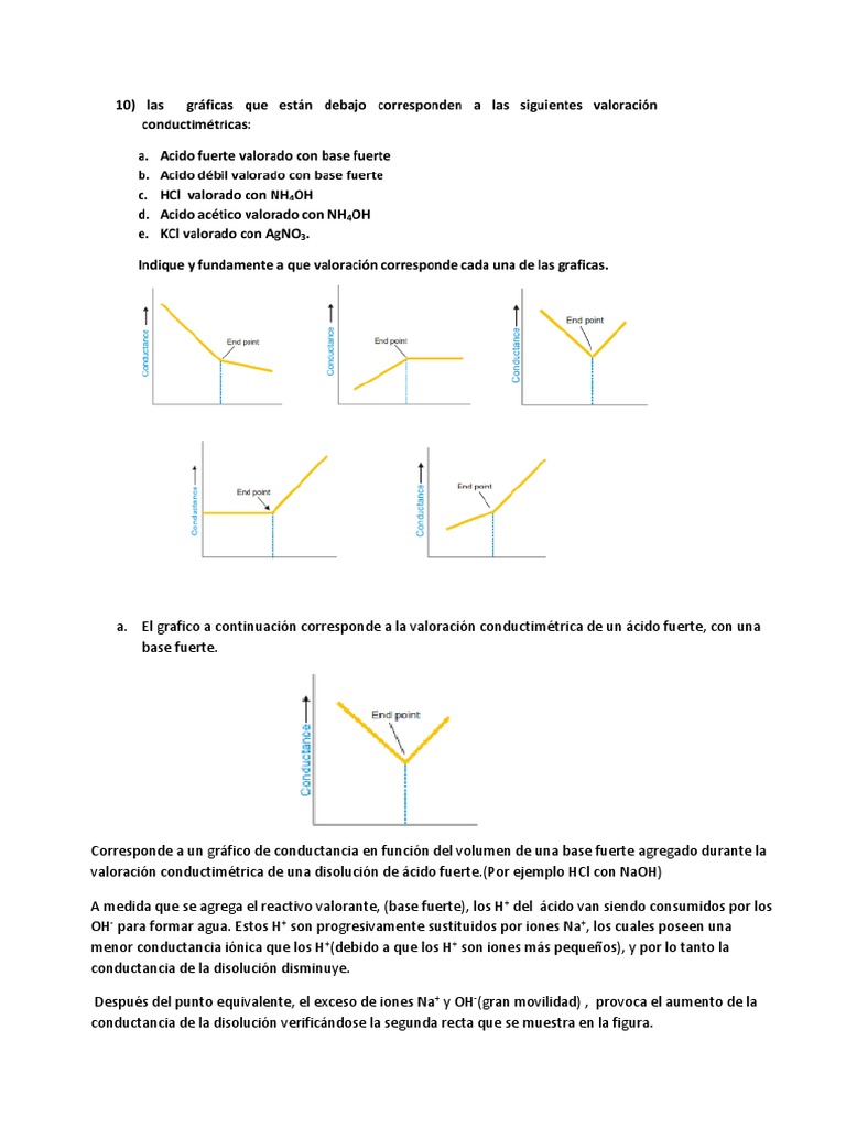 El Grafico A Continuacion Corresponde A La Valoracion Conductimetrica De Un Acido Fuerte Pdf Valoracion Quimica