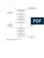 Flowchart DELPHI