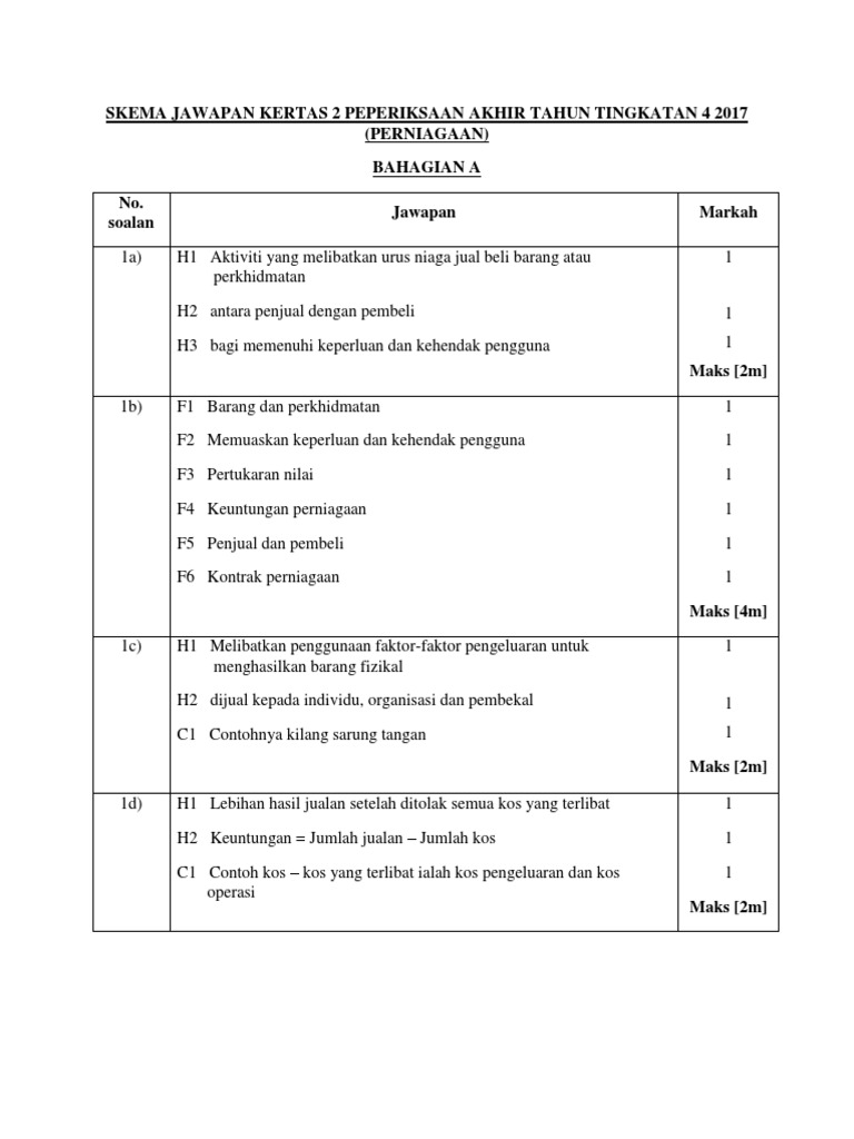 Skema Jawapan Perniagaan Patk2 Pdf