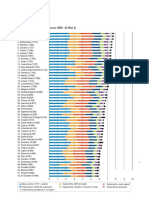 Figure 2.3: Ranking of Happiness: 2010 - 12 (Part 1)