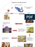 Evolucion de La Cultura Toltec1