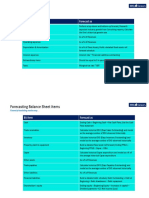 Modeling PL and BS Items