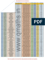 Rank List of SSC CGL 2016 Final Result For: (Created by WWW - Qmaths.in)