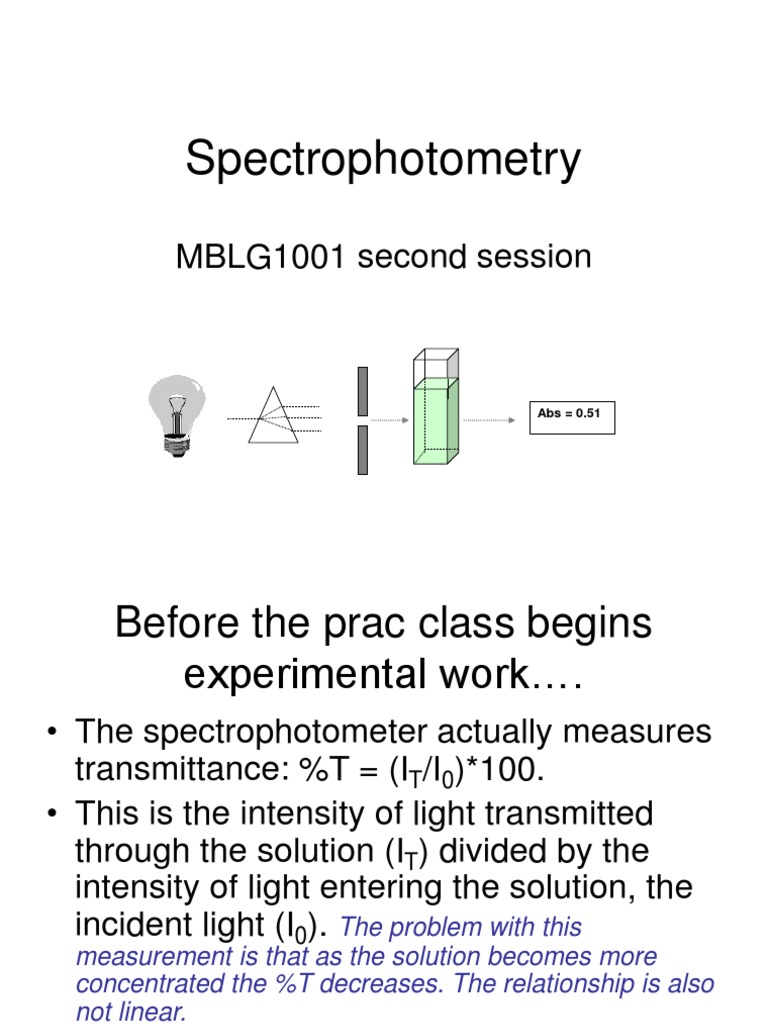 Spectrophotometry.ppt 18.07.08 Absorbance Spectrophotometry