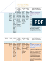 Thematic Unit Template