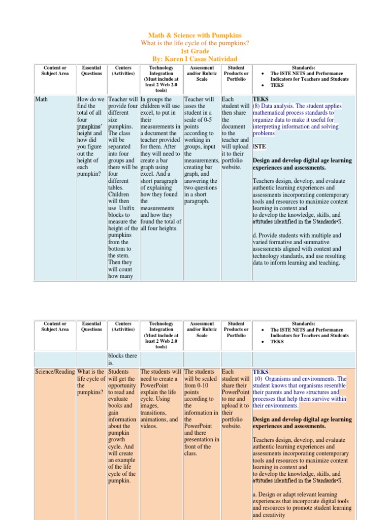 Thematic Unit Template All About Me Slide