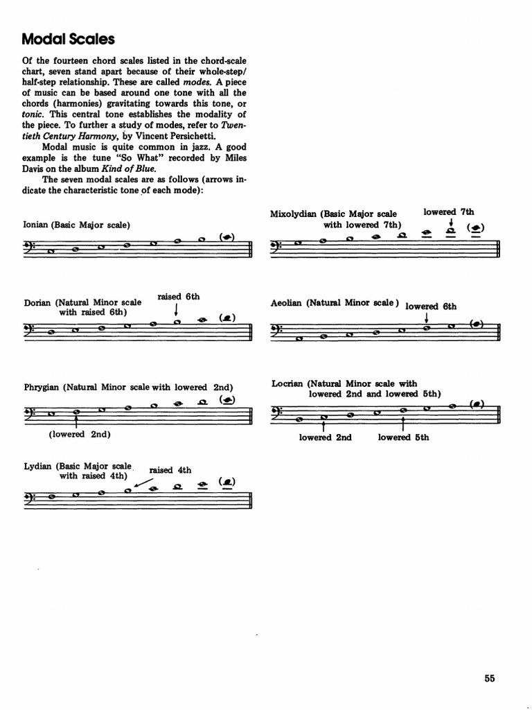 Jazz Musicians' Guide to Modal Scales | PDF | Mode (Music) | Minor Scale
