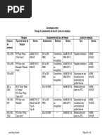 Tabela Flange x Norma x Acabamento Face x Junta Vedação