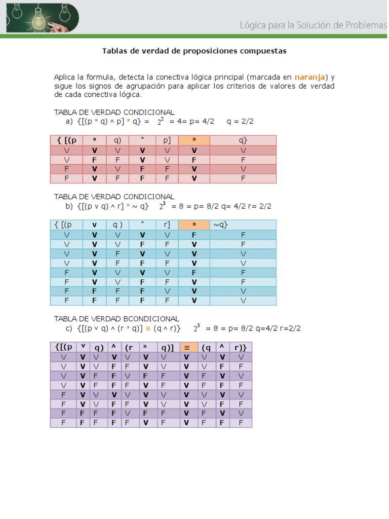 Actividad 1. Unidad 3. Tablas de Verdad