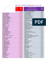 Liste Nourriture Alcaline Ou Acide Avec Indice_pral