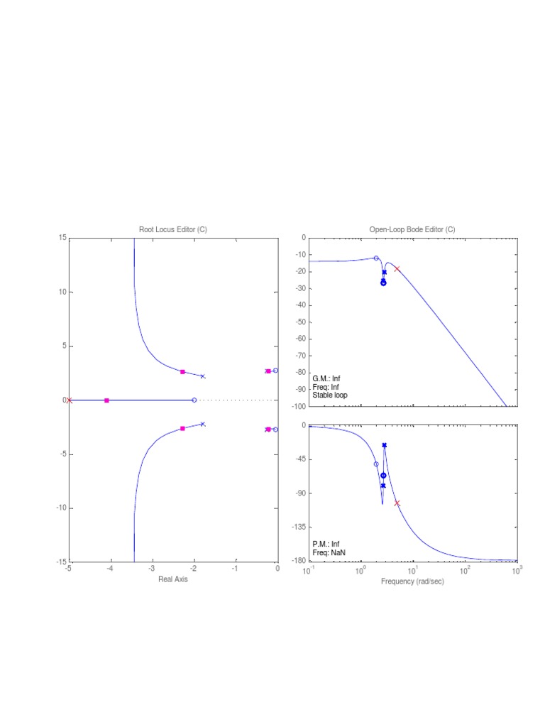 Root Locus Editor in MATLAB | PDF