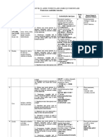 Com in Franceza Unitati de Inv