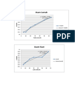 Grafik Kimfis