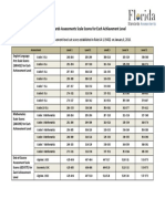 Fsacutscores