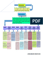 Derecho Registral PDF