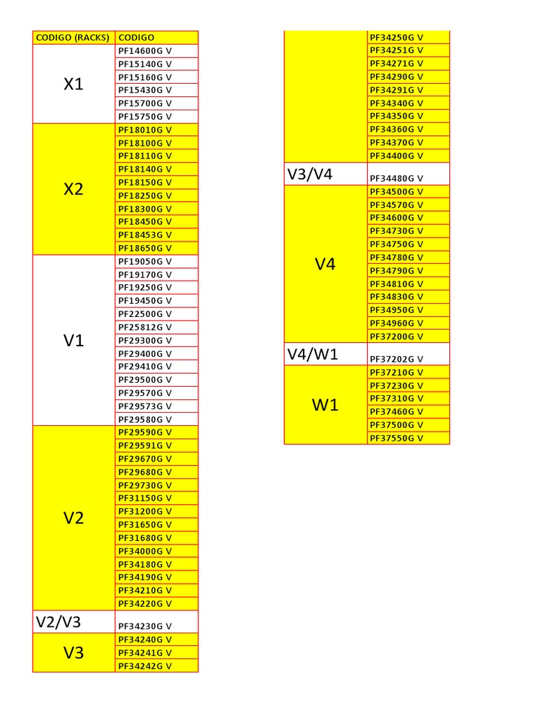 Rack Codes and Specifications List | PDF | Chess Theory | Chess