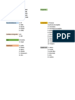 Base de Datos Trojes