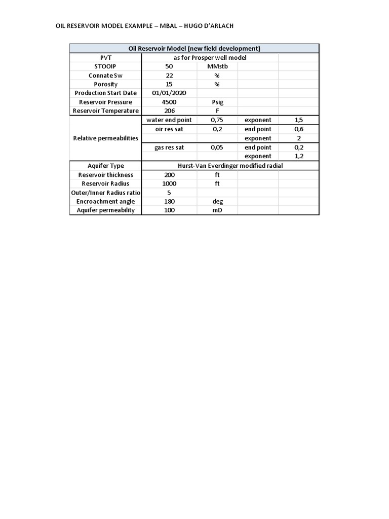 Oil Reservoir Model Analysis: MBAL Example | PDF