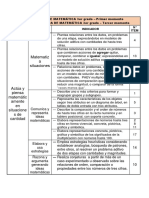 Competencias de 3° Grado