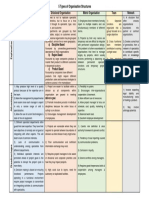 5 Types of Organisation Structures.docx