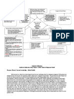 Acute Care Concept Map 5