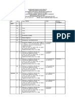 Dosificacion Anual de Matematicas 3.