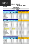 New Price List Indah Logistik Cargo 2017