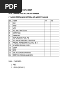 Checklist Fail Panitia 2017