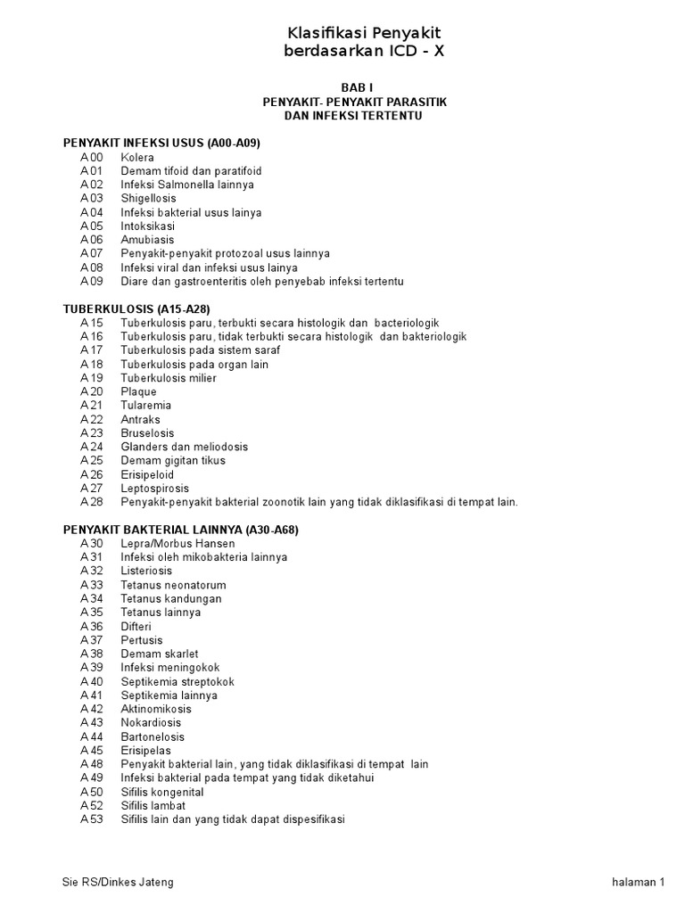 Kode Diagnosa icd 10