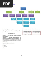 2389175-Quadratic-Equation.pdf