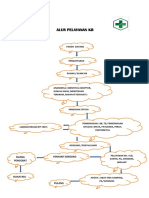 Alur Pelayanan KB