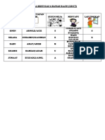 Contoh Jadual Bertugas Kelas