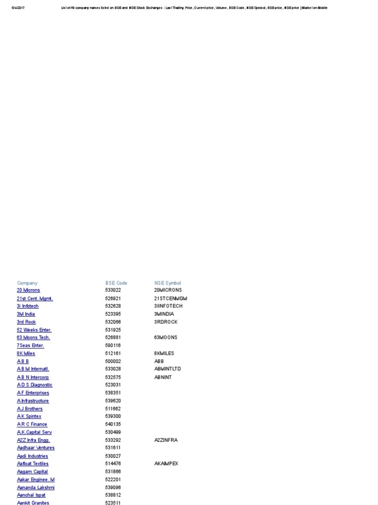 YES BANK Catlist | PDF | Companies, image size:768x1024