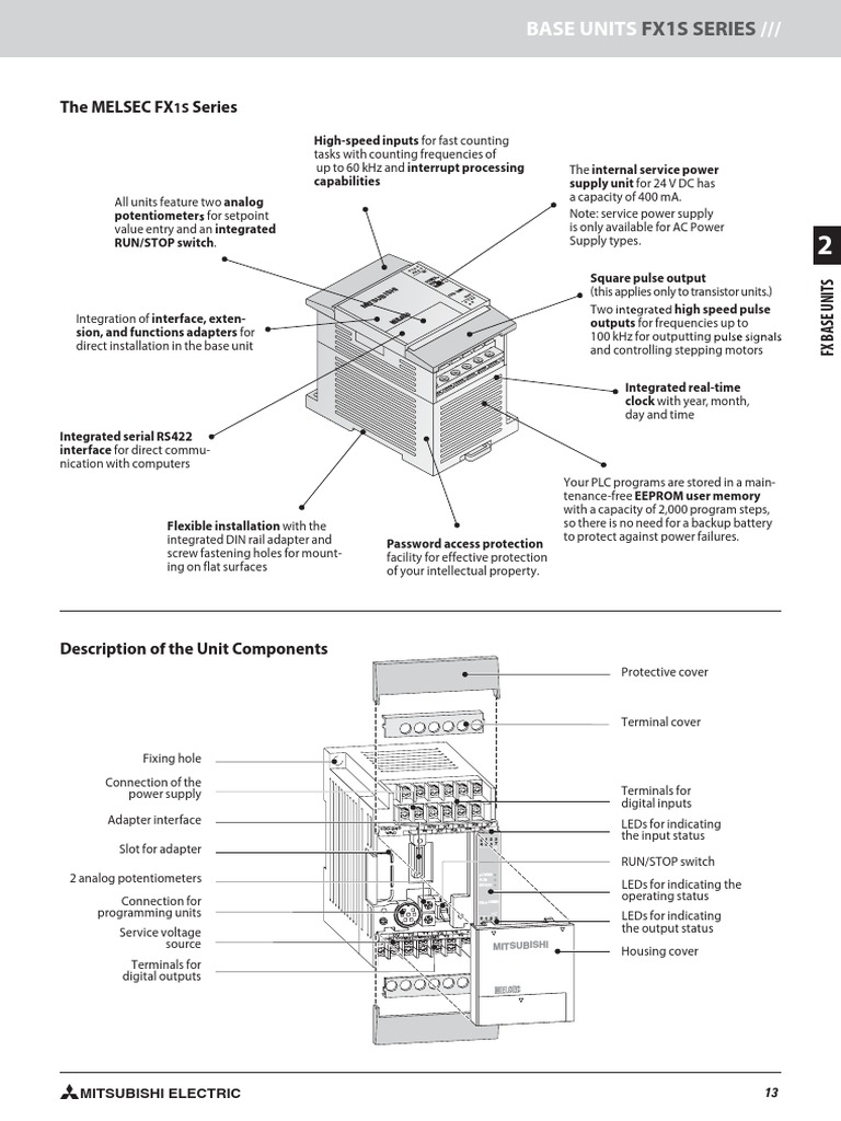 FX1S base unit.pdf | Power Supply | Switch