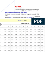 Air Density For Pressure Range 0 - 1000 Psi and Temperature Range 30 - 600